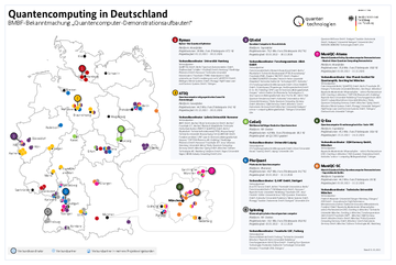 Eine Forschungslandkarte von Deutschland mit allen Verbünden zu den Demonstrationsaufbauten